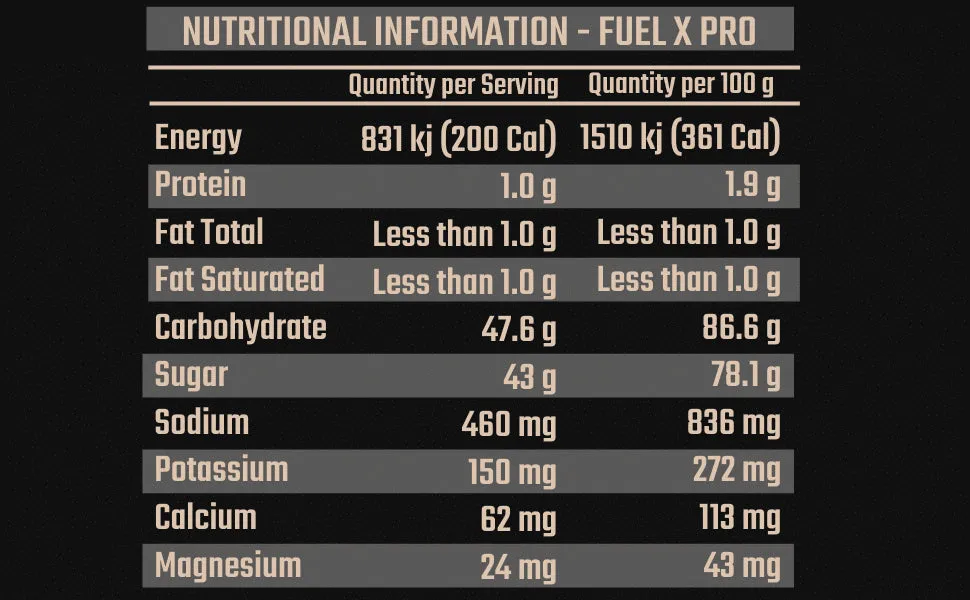 FIXX Fuel X Pro - Watermelon 70 Scoop XL Bulk Bag