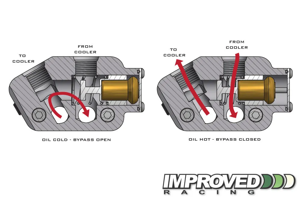 Low-Profile Oil Cooler With Thermostat for LS Engines