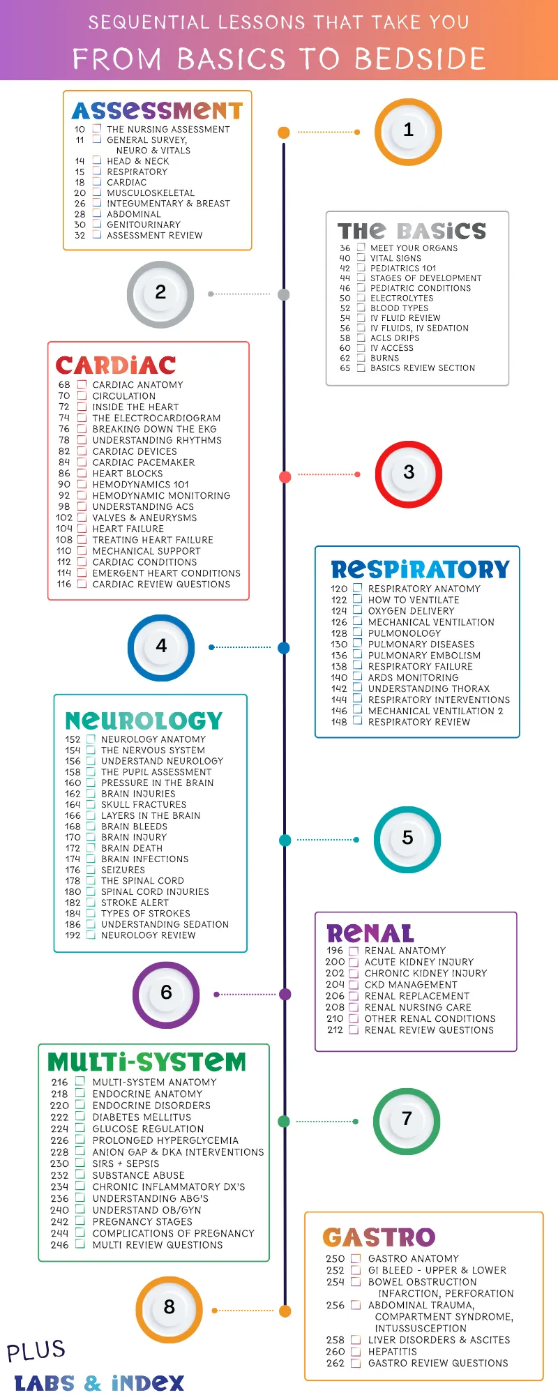 The Nurse Workbook 2.0 Paperback   RekPlay